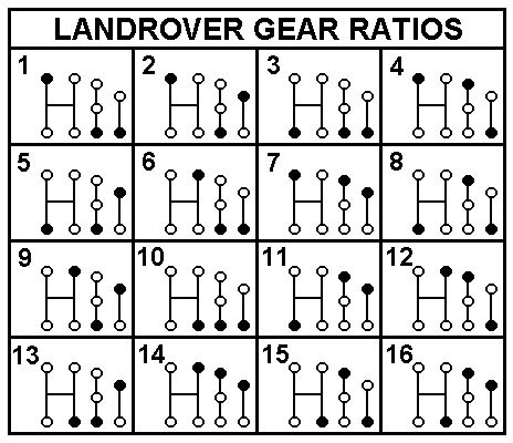 landrover/gears ratios.gif
